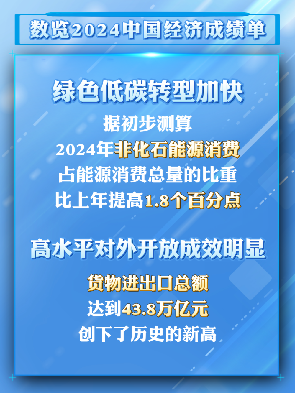 数览成绩单｜2024国|利来老牌娱乐官网民经济数据发布这些成
