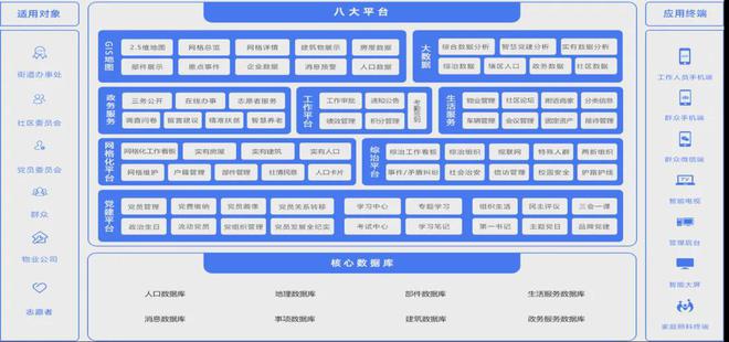 2024年智慧社区十大品牌榜