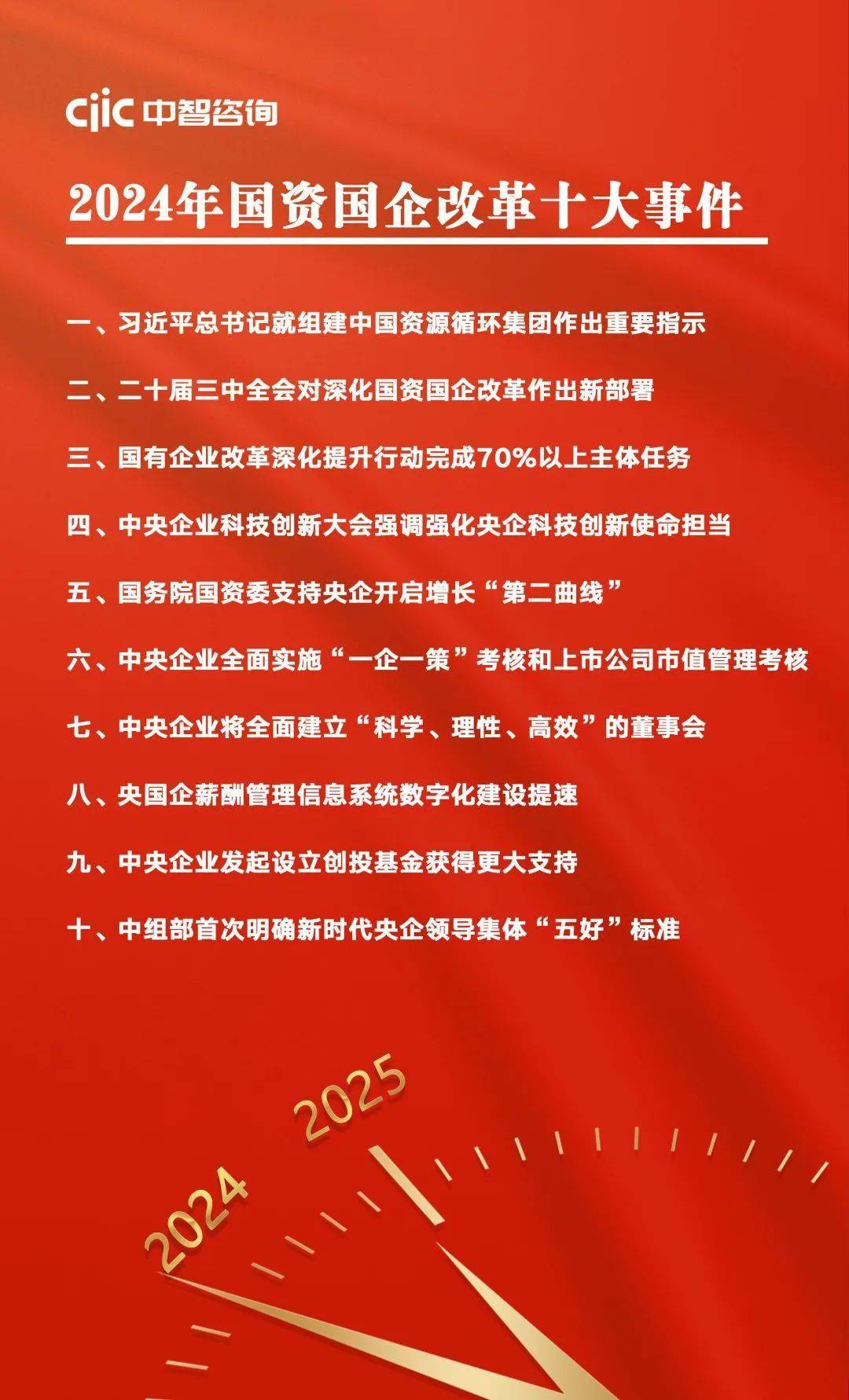中智咨询：2024年国资国企改革十大事件