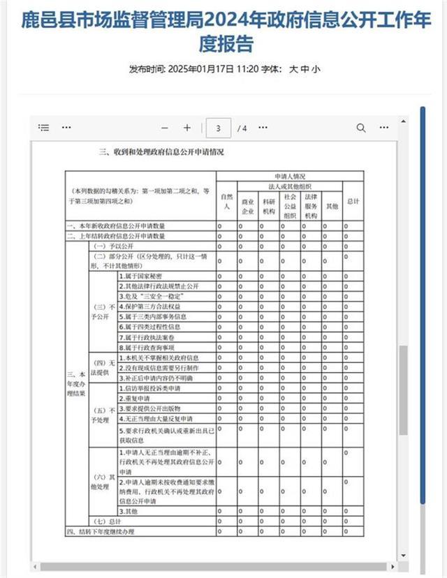 河南一县市监局数据多项为0被指造假官方：正调查处理