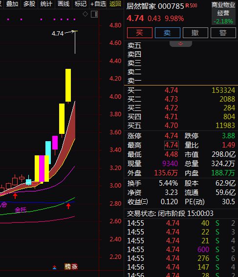 消费成为主线绿色消费备受关注。A股智能家居概念股梳理。