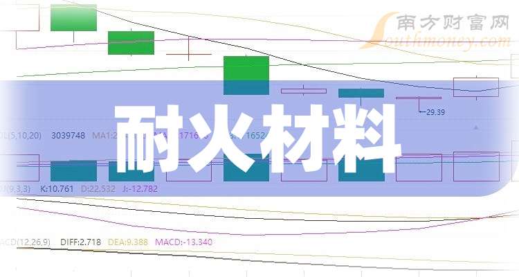 |利来老牌娱乐官网中国股市：耐火材料产业龙头共四只（关注收藏