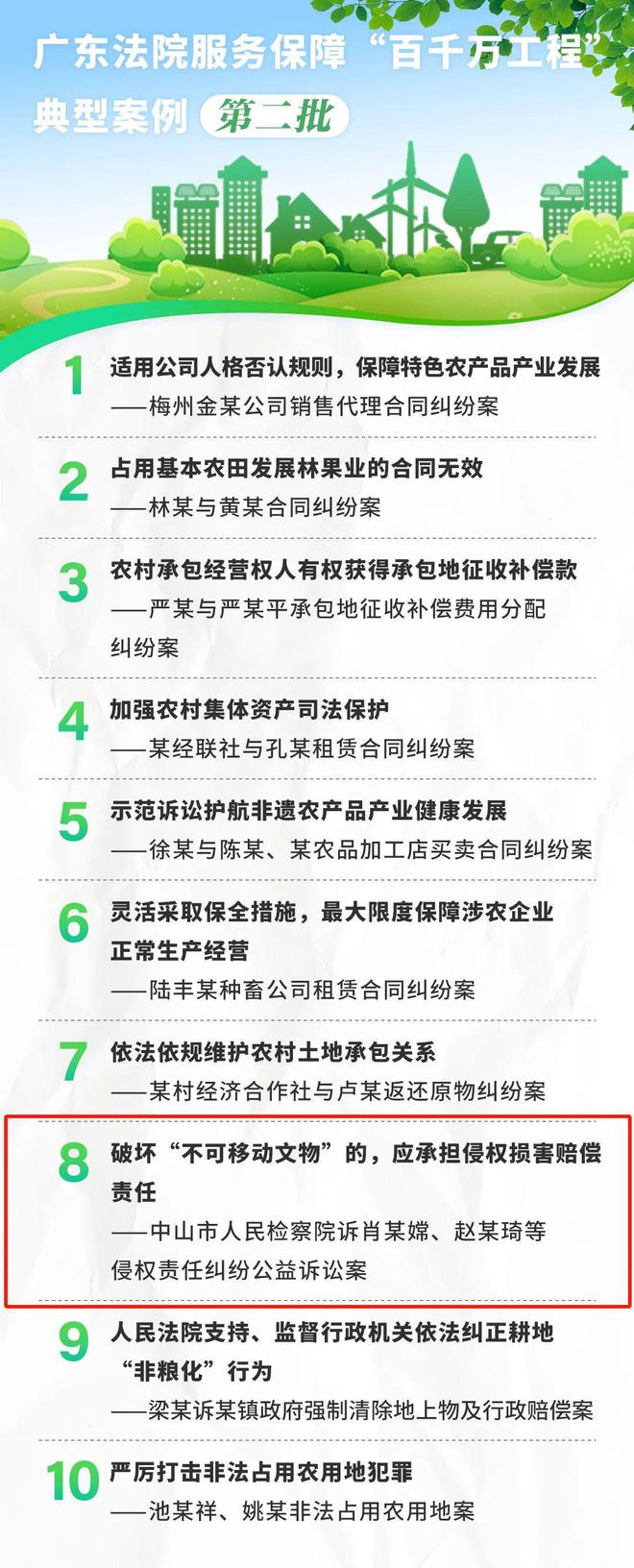 一案入选！广东高院发布服务保障“百千万工程”典型案例（第二批